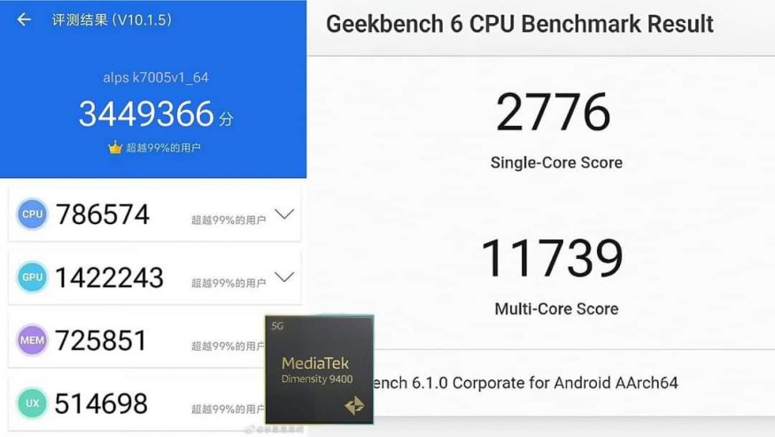 Benchmark čipsetu MediaTek Dimensity 9400