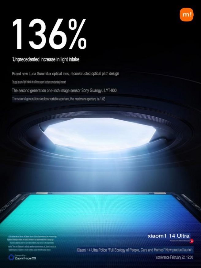 Parametry fotoaparátu Xiaomi 14 Ultra