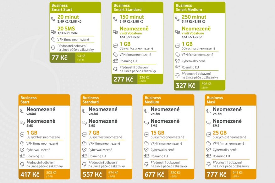 Nabídka tarifů Smart a Volume od Vodafonu