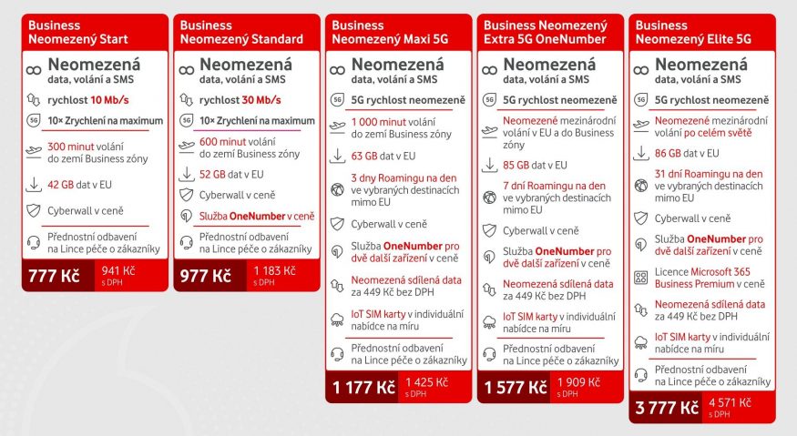 Nabídka tarifů Speed od Vodafonu