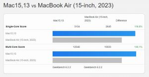 MacBook Air s M3 vs. 13″ MacBook Air s M2