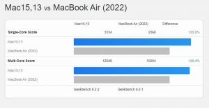 MacBook Air s M3 vs. 13″ MacBook Air s M2