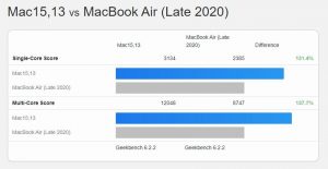 MacBook Air s M3 vs. MacBook Air s M1