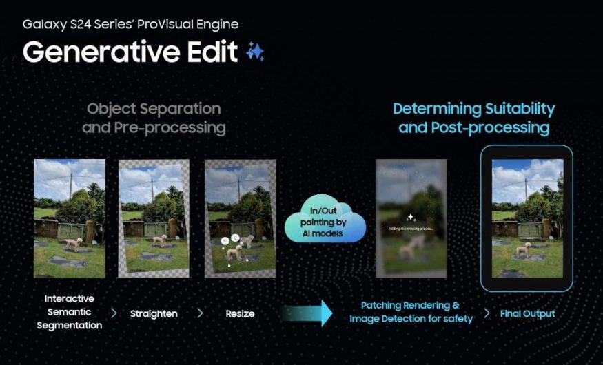 Samsung Visual Engine 2