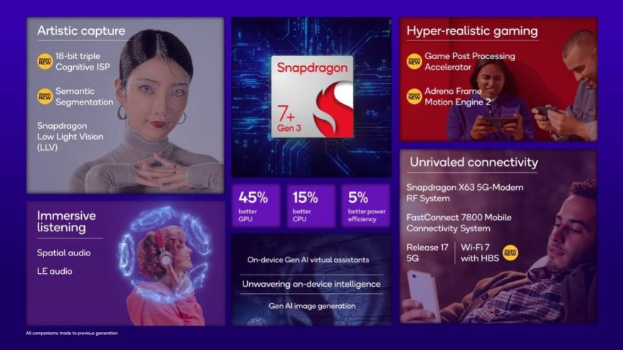 Specifikace čipsetu Qualcomm Snapdragon 7+ Gen 3 Specifikace čipsetu Qualcomm Snapdragon 7+ Gen 3