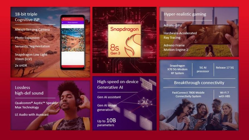 Vybrané parametry čipsetu Qualcomm Snapdragon 8s Gen 3 Vybrané parametry čipsetu Qualcomm Snapdragon 8s Gen 3