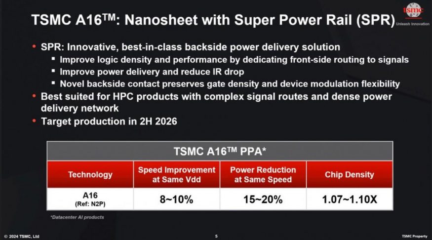 Výrobní proces A16 od TSMC