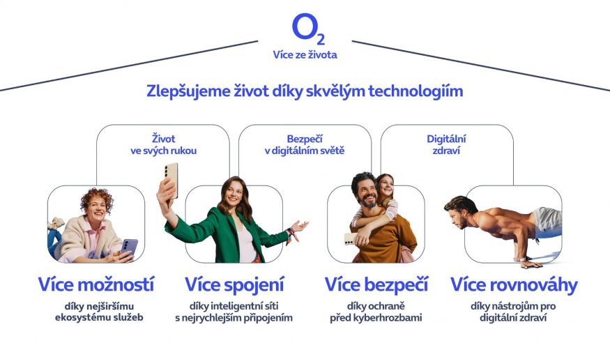 Čtyři hlavní pilíře O2