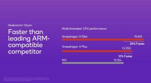 Testy čipsetu Qualcomm Snapdragon X Plus