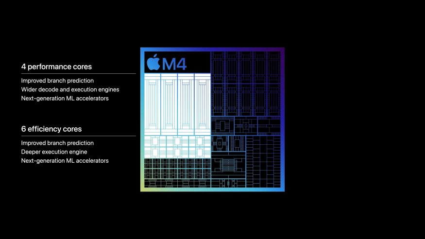 Apple M4: procesorová jednotka
