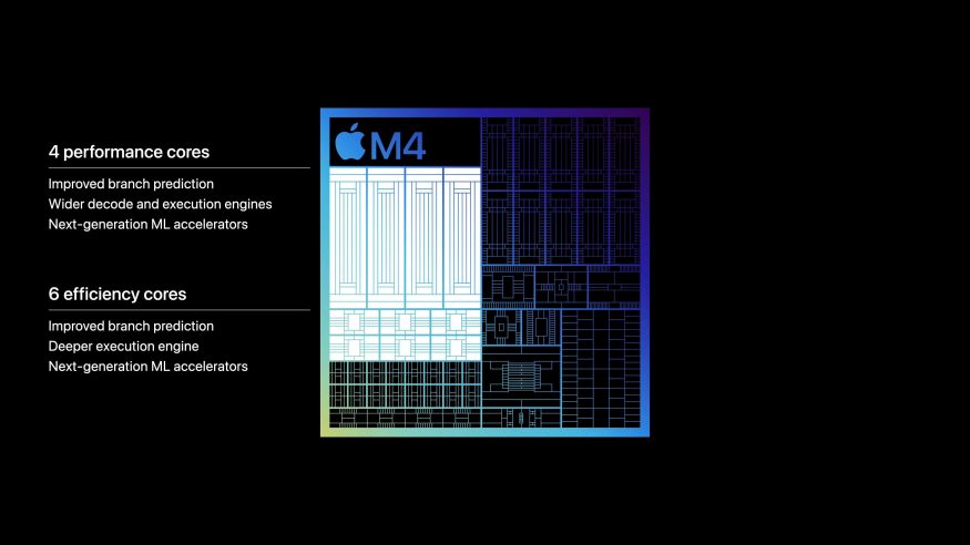 Apple M4: procesorová jednotka Apple M4: procesorová jednotka