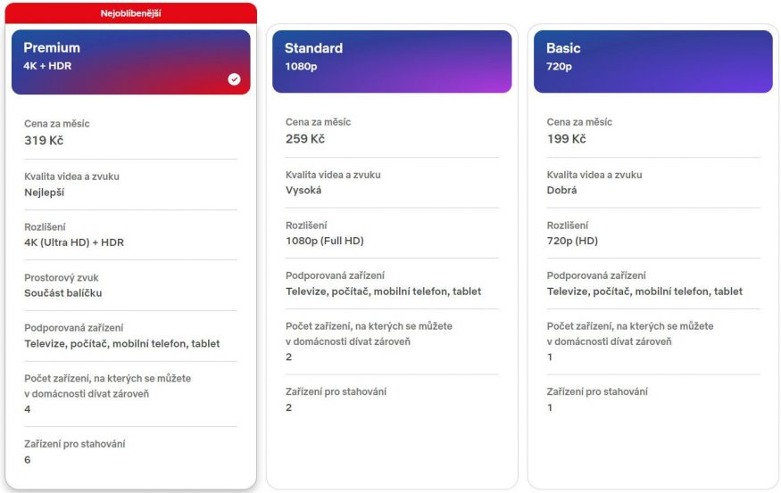 Ceny předplatného – Netflix tarify pro Česko (2024) Ceny předplatného – Netflix tarify pro Česko (2024)