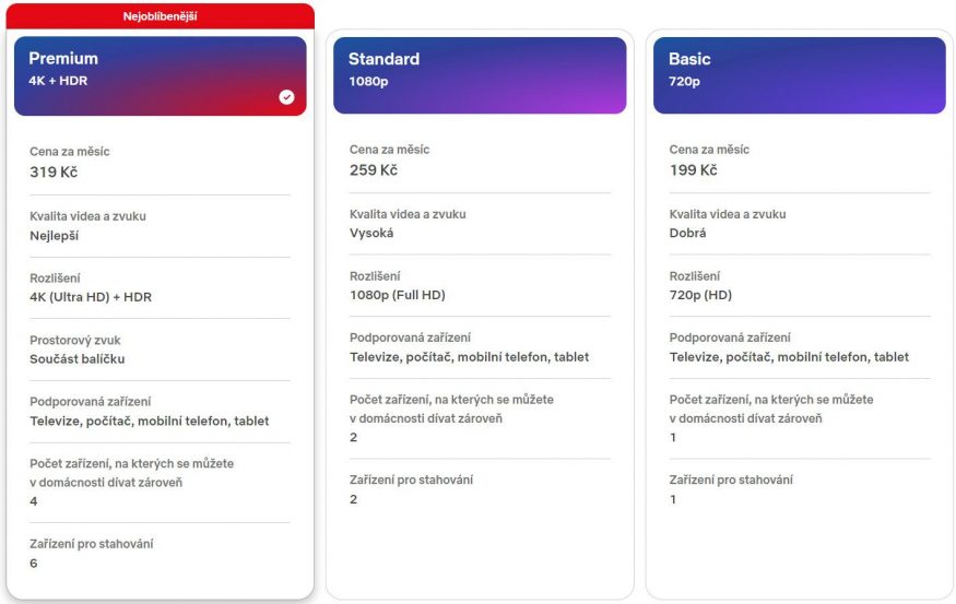 Ceny předplatného – Netflix tarify pro Česko (2024)
