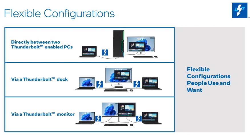 Technologie Thunderbolt Share