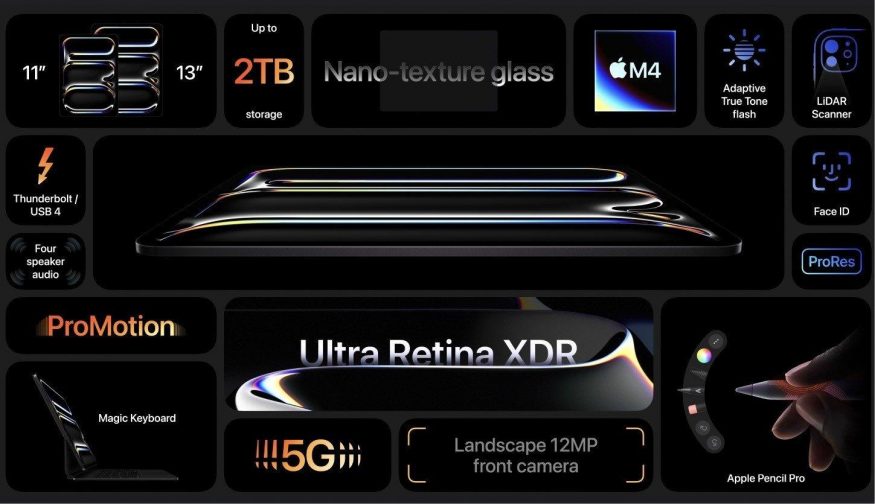Apple iPad Pro (2024) a shrnutí výbavy