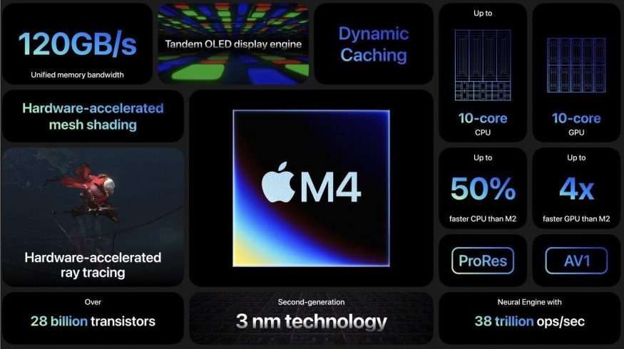 Specifikace čipsetu Apple M4