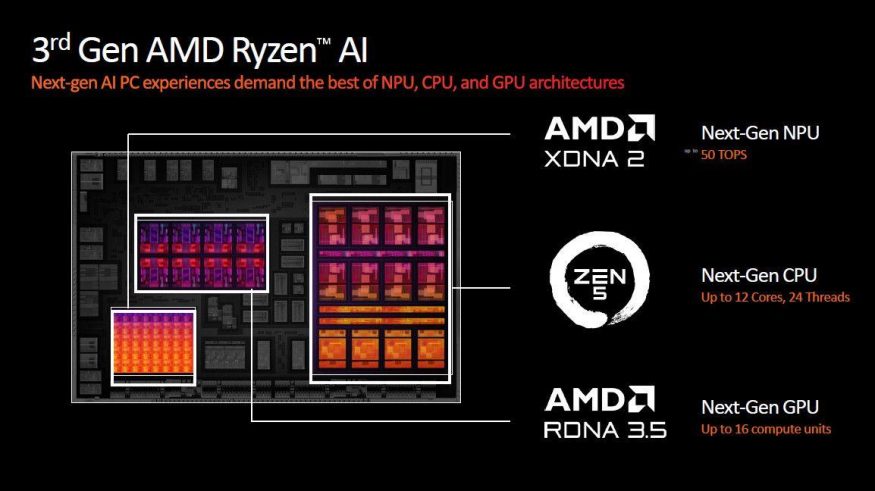 Nové procesory AMD Ryzen AI
