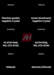 Parametry hodinek Galaxy Watch 7 a Ultra