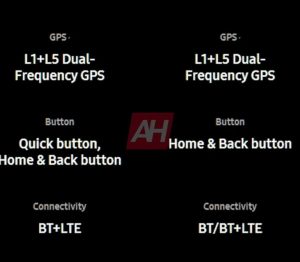 Parametry hodinek Galaxy Watch 7 a Ultra