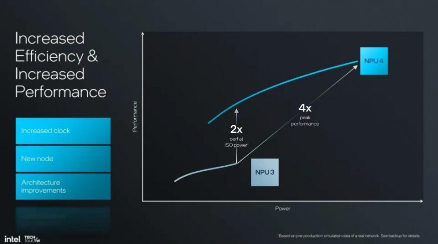 Intel Lunar Lake: nárůst výkonu NPU