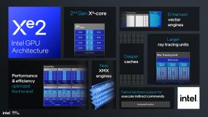 Grafika Intel Xe2