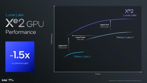 Grafika Intel Xe2