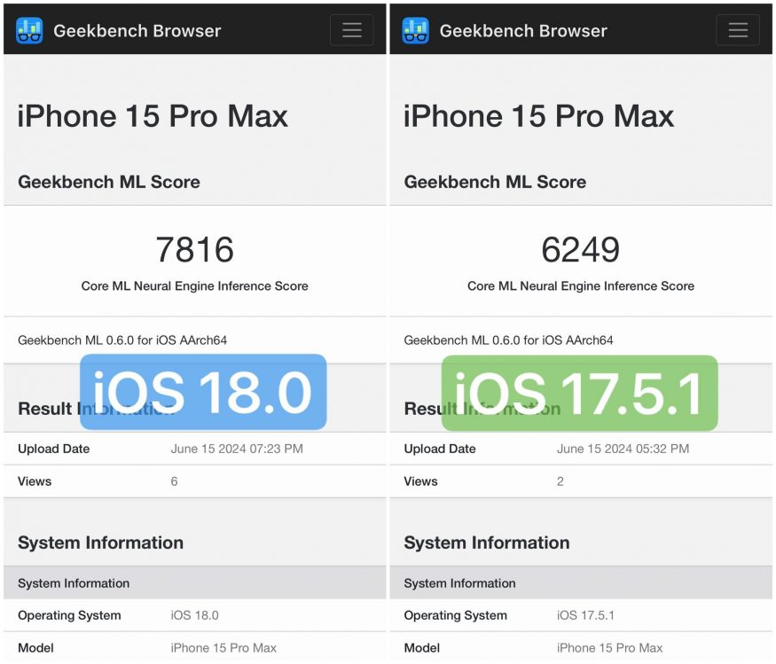 Nárůst výkonu Neural Engine s nainstalovanou verzí systému iOS 18 Nárůst výkonu Neural Engine s nainstalovanou verzí systému iOS 18