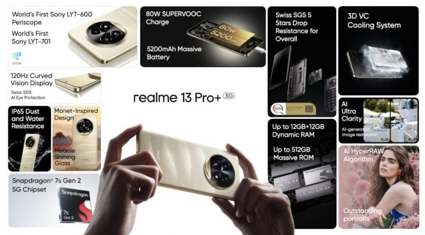 Parametry Realme 13 Pro+