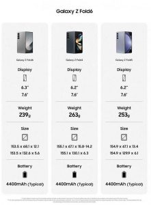 Uniklé informace o telefonech Galaxy Z Fold 6 a Galaxy Z Flip 6 od Samsungu