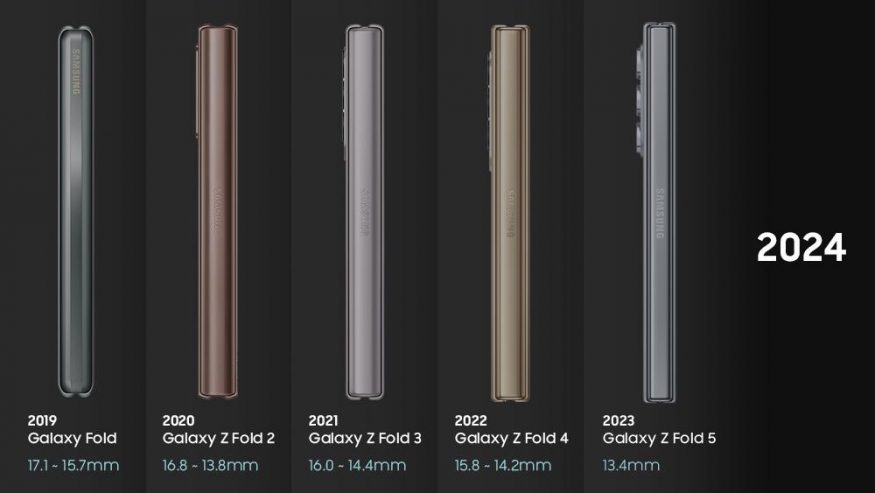 Historie řady Galaxy Z Fold od Samsungu