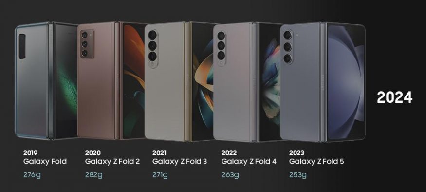 Historie řady Galaxy Z Fold od Samsungu