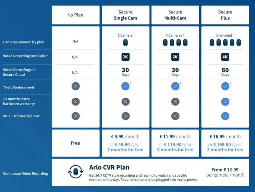 Arlo plans
