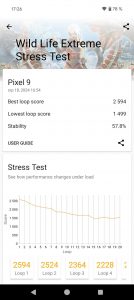 Stabilita 57,8 % nepotěší