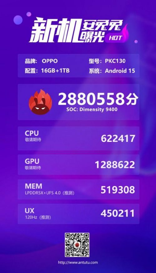 Benchmark AnTuTu