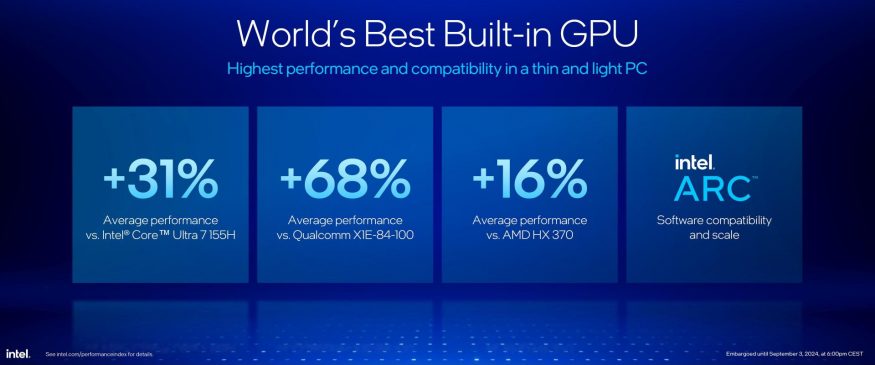 Grafika procesorů Intel Core Ultra 2. generace