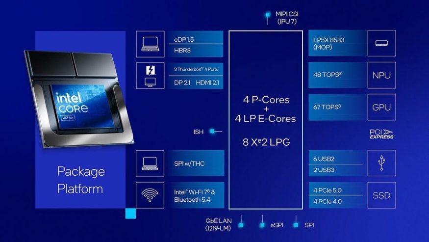 Specifikace procesorů Intel Core Ultra 2. generace