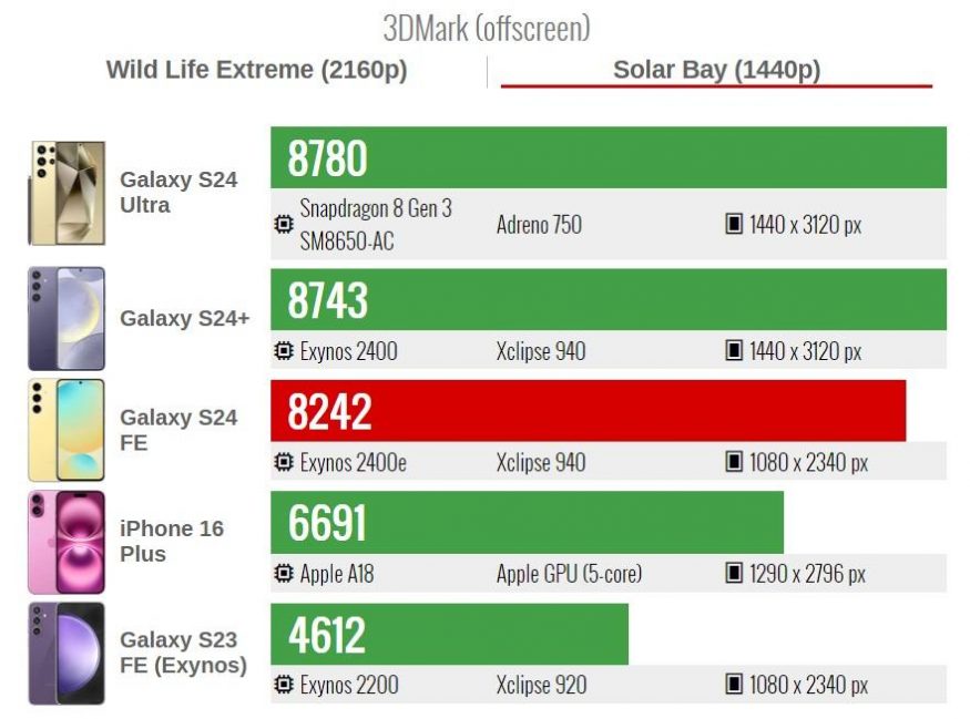Benchmark 3DMark Solar Bay