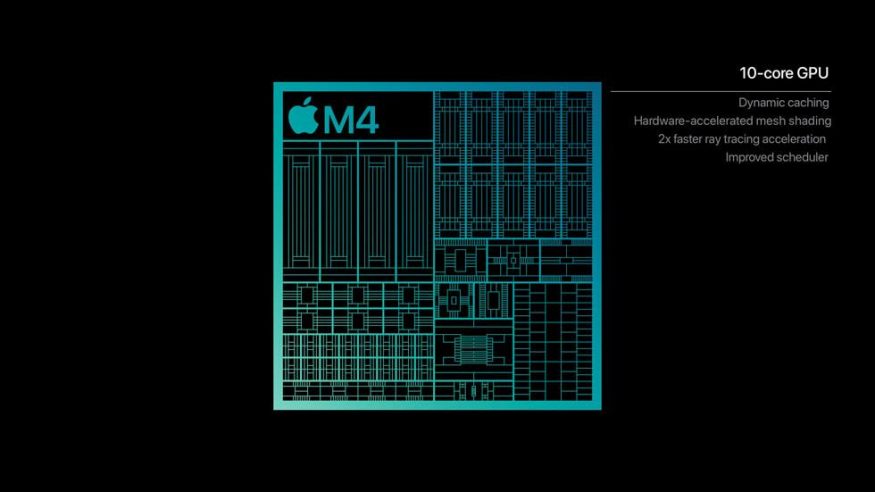 Parametry procesoru Apple M4