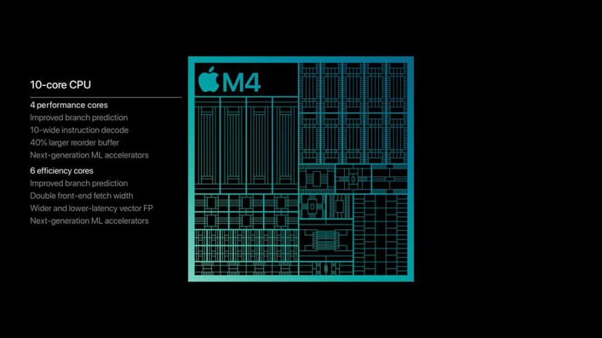 Parametry procesoru Apple M4