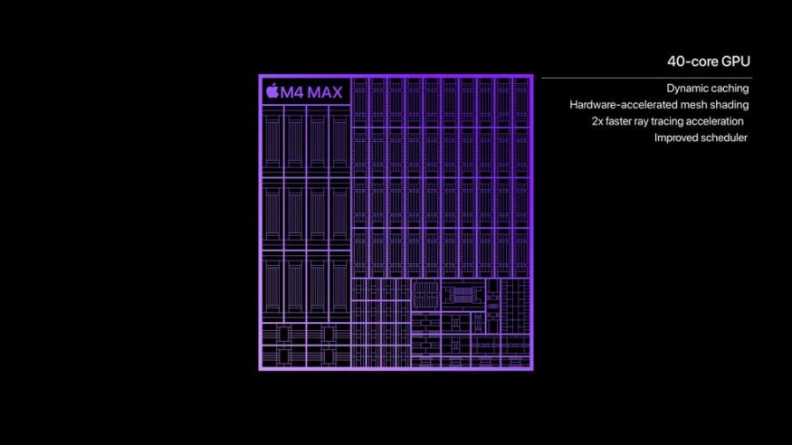 Parametry čipu Apple M4 Max