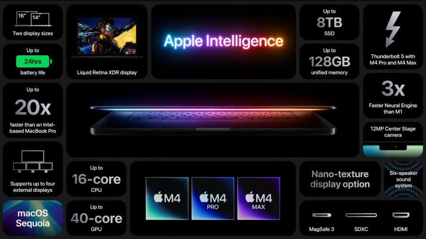 Shrnutí nových funkcí Apple MacBook Pro M4