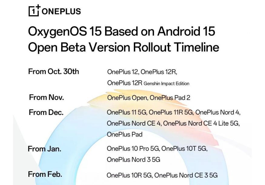 Seznam smartphonů OnePlus, které dostanou update na Android 15 Seznam smartphonů OnePlus, které dostanou update na Android 15