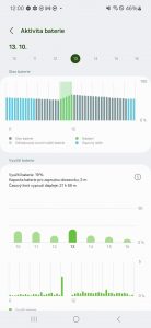 O spotřebě máte poměrně detailní informace