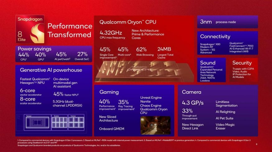 Specifikace procesoru Qualcomm Snapdragon 8 Elite