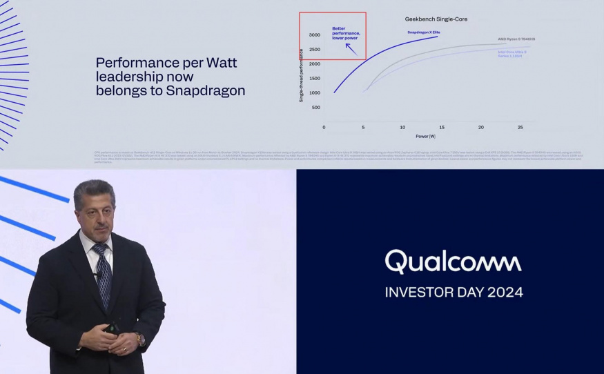 Srovnání Snapdragonu X Elite s procesory Intel a AMD