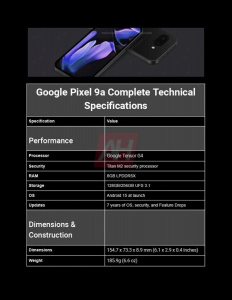 Parametry Pixelu 9a