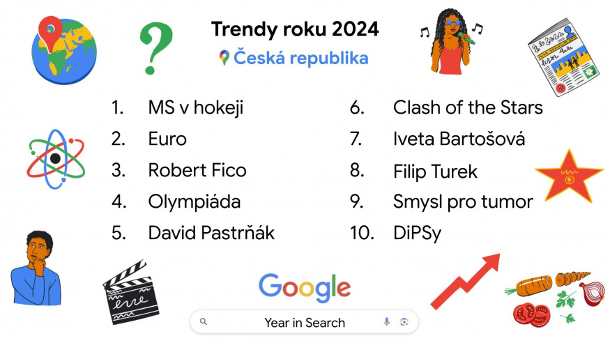 Trendy roku 2024 podle vyhledávání Google