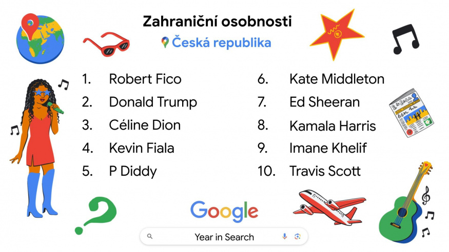 Nejvyhledávanější zahraniční osobnosti v roce 2024 podle Googlu