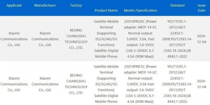 Certifikace smartphonu Xiaomi 15 Ultra