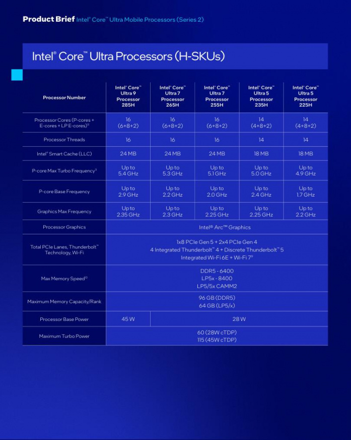 Procesory řady Intel Core 200H